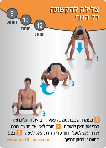אימון הליבה